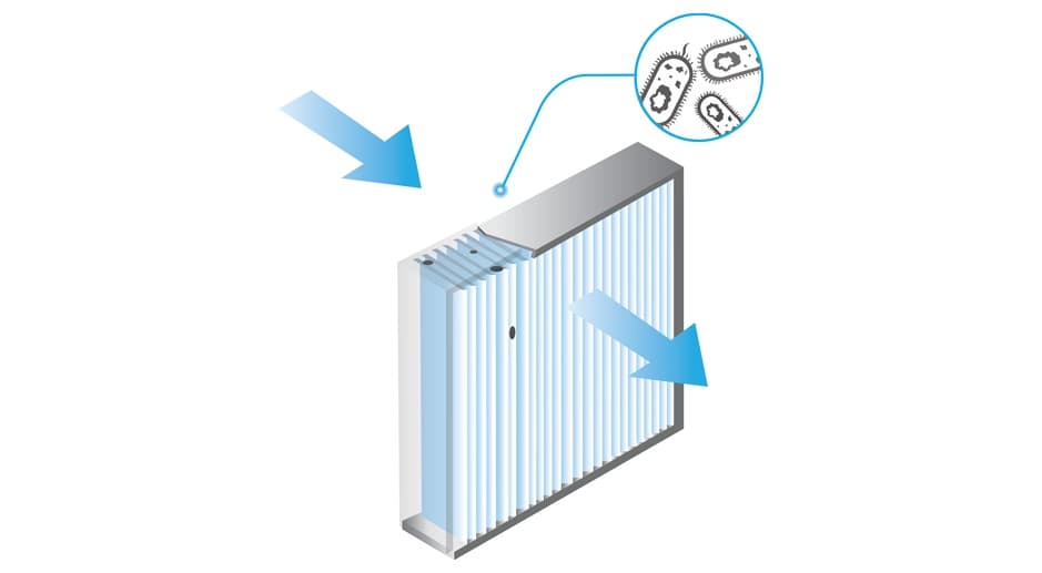 Indoor Air Quality Solutions